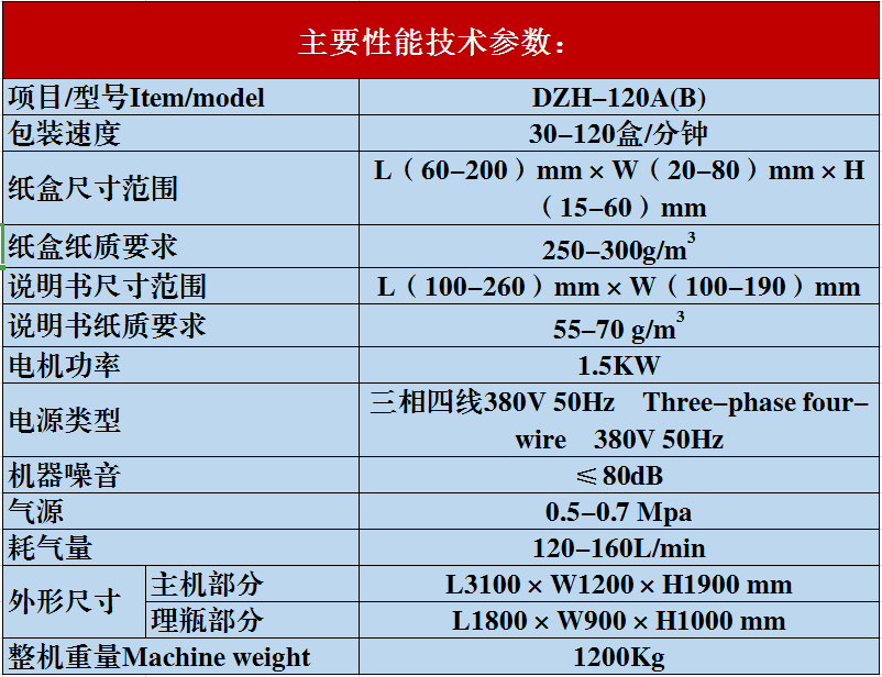 大規格全自動裝（zhuāng）盒機參數圖