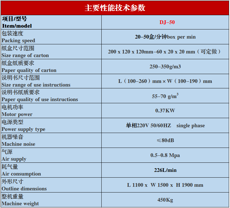 多功能（néng）立式裝盒機（jī）參數圖